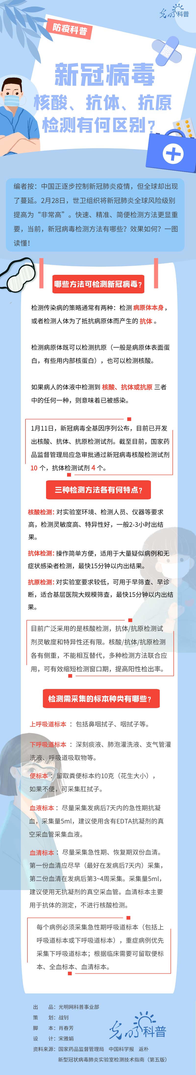 转发：《【防疫科普】新冠病毒核酸检测、抗体检测、抗原检测有何区别？》