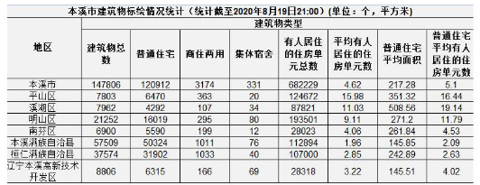 深入基层实地检查  提升建筑物标绘质量
