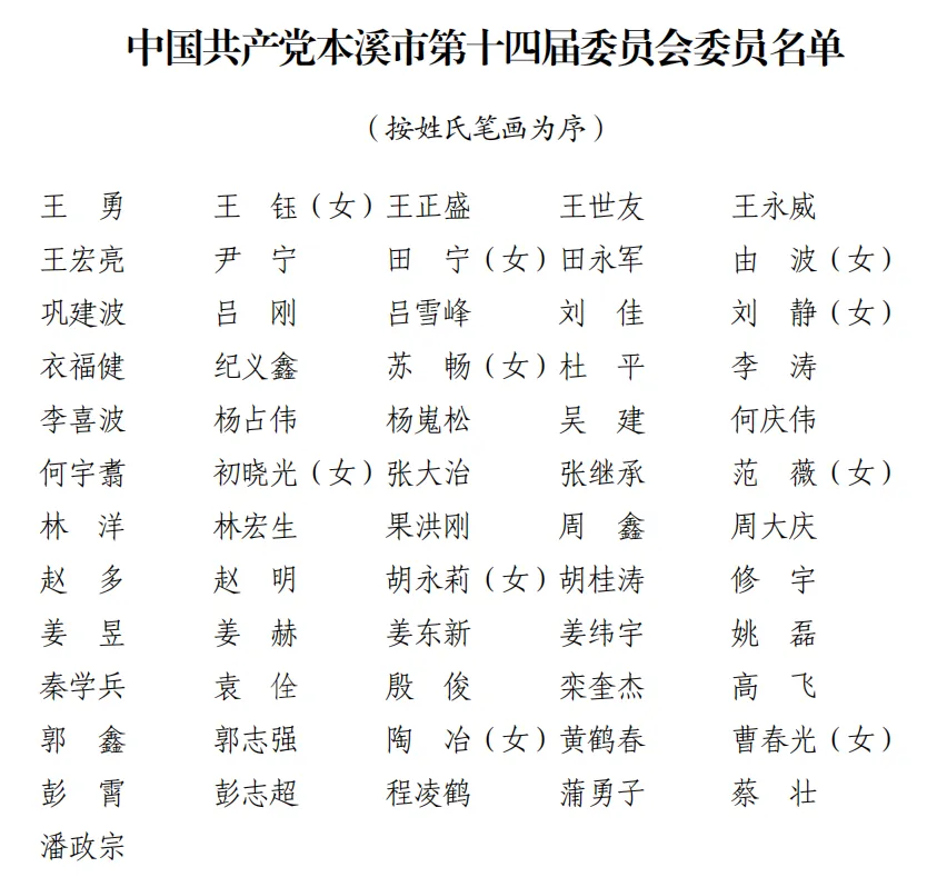 转发：【聚焦党代会】中国共产党本溪市第十四届 委员会委员名单