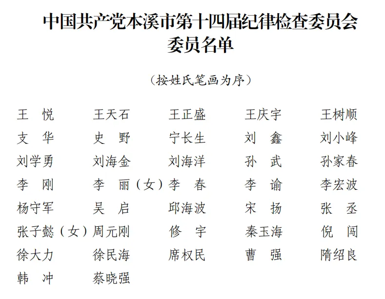 转发：【聚焦党代会】中国共产党本溪市第十四届 纪律检查委员会委员名单